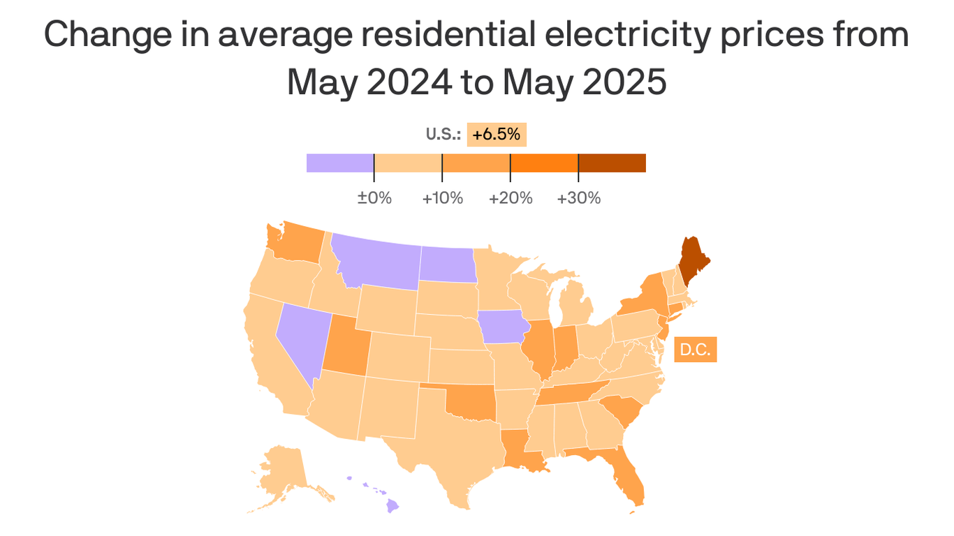 US Electricity Rates Rise Amid Data Center Energy Demand