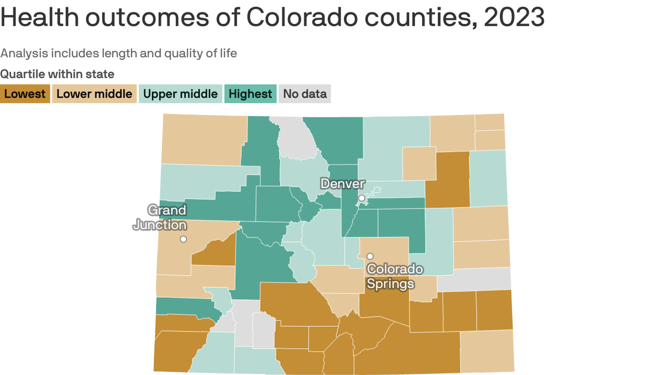 Colorado’s biggest cities aren’t the healthiest in the state, new study finds