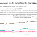 Bond Investors Reject AI Debt Risks