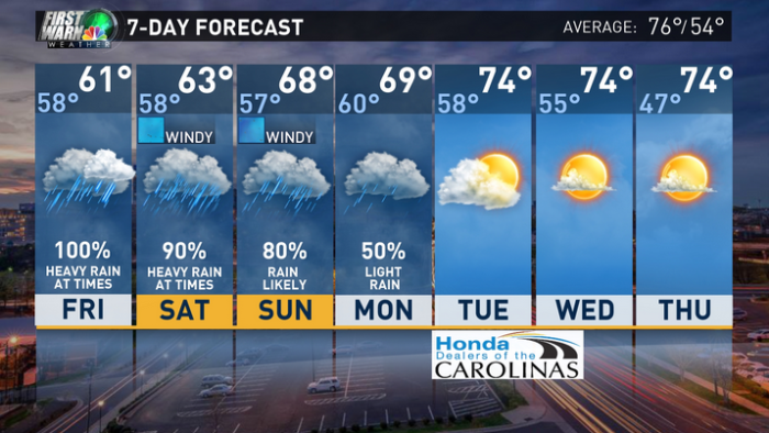 charlotte rain forecast