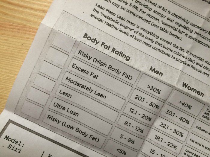body composition test results