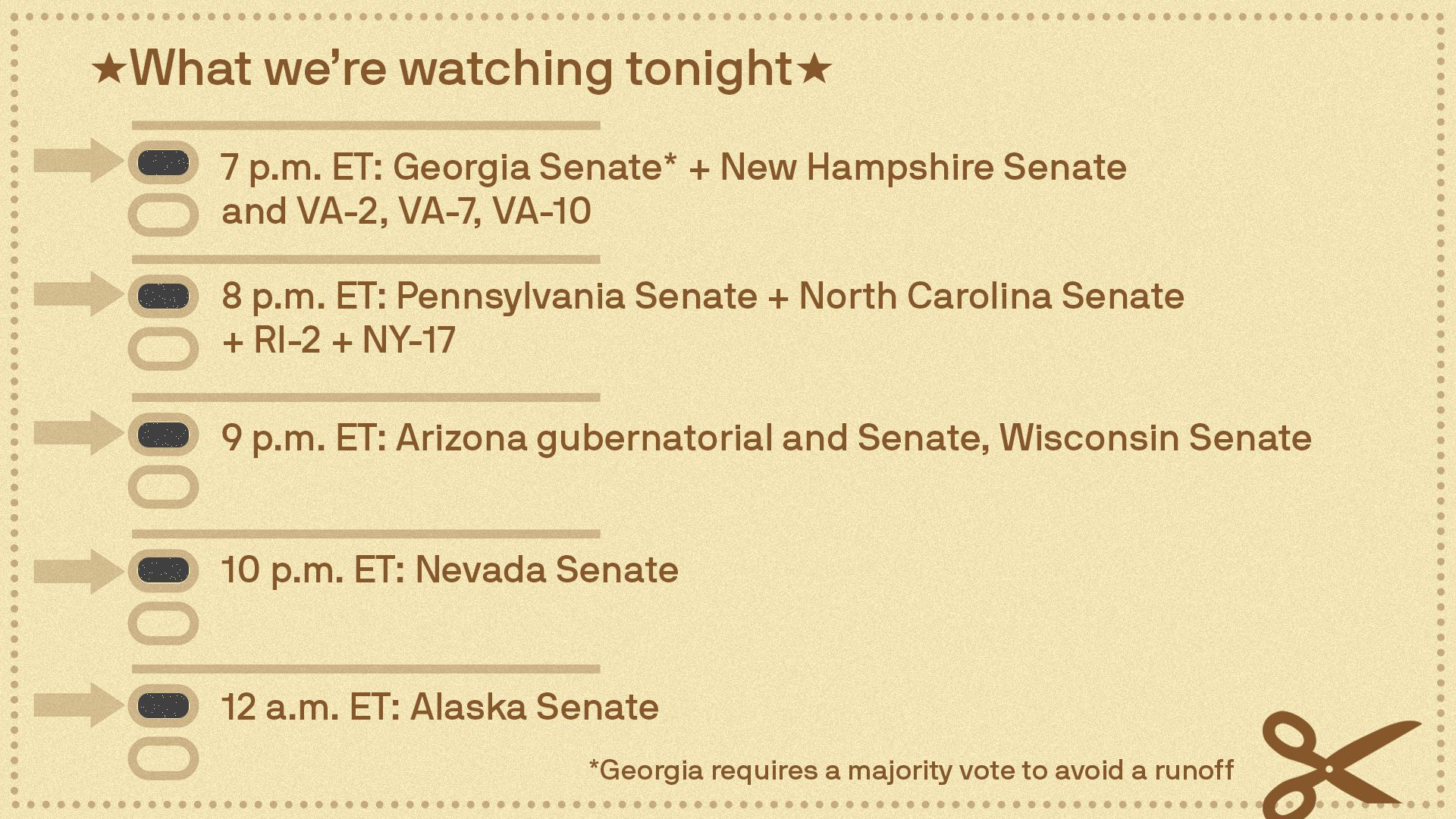 An illustration with a list of races Axios is watching on election night.