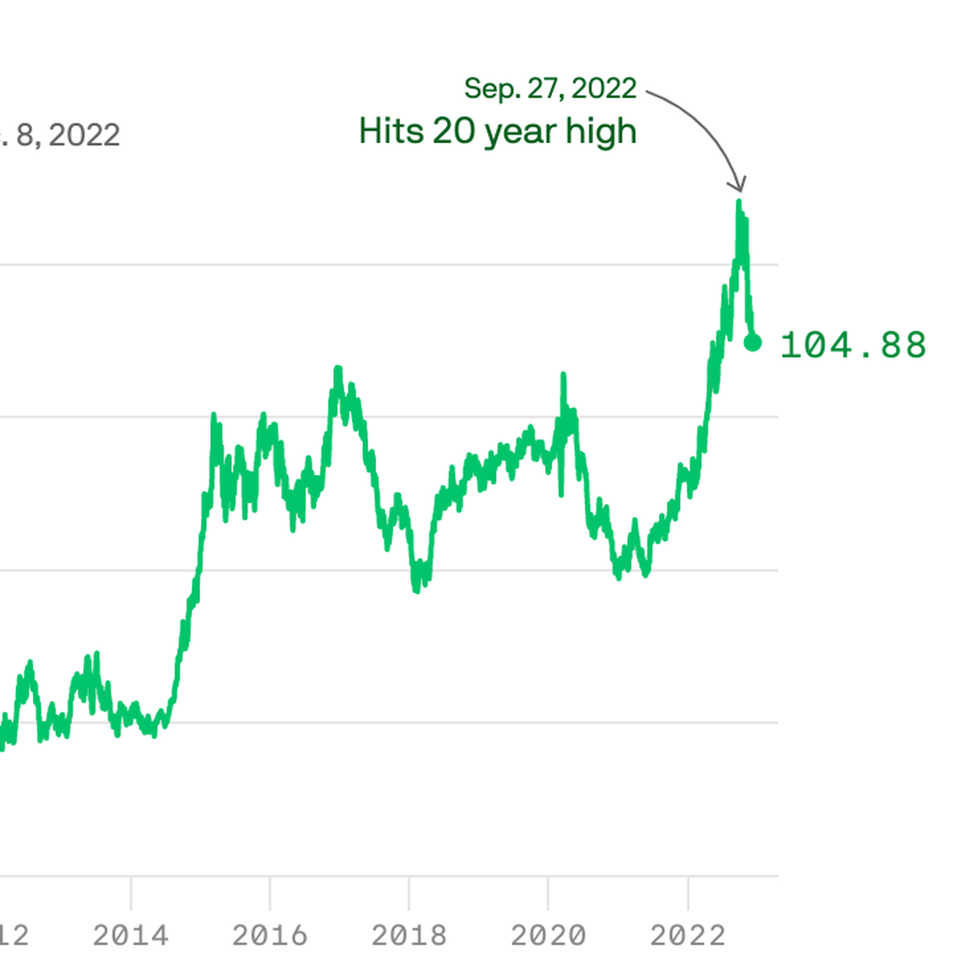 USD to end the year stronger, EUR slips and TRY sank again