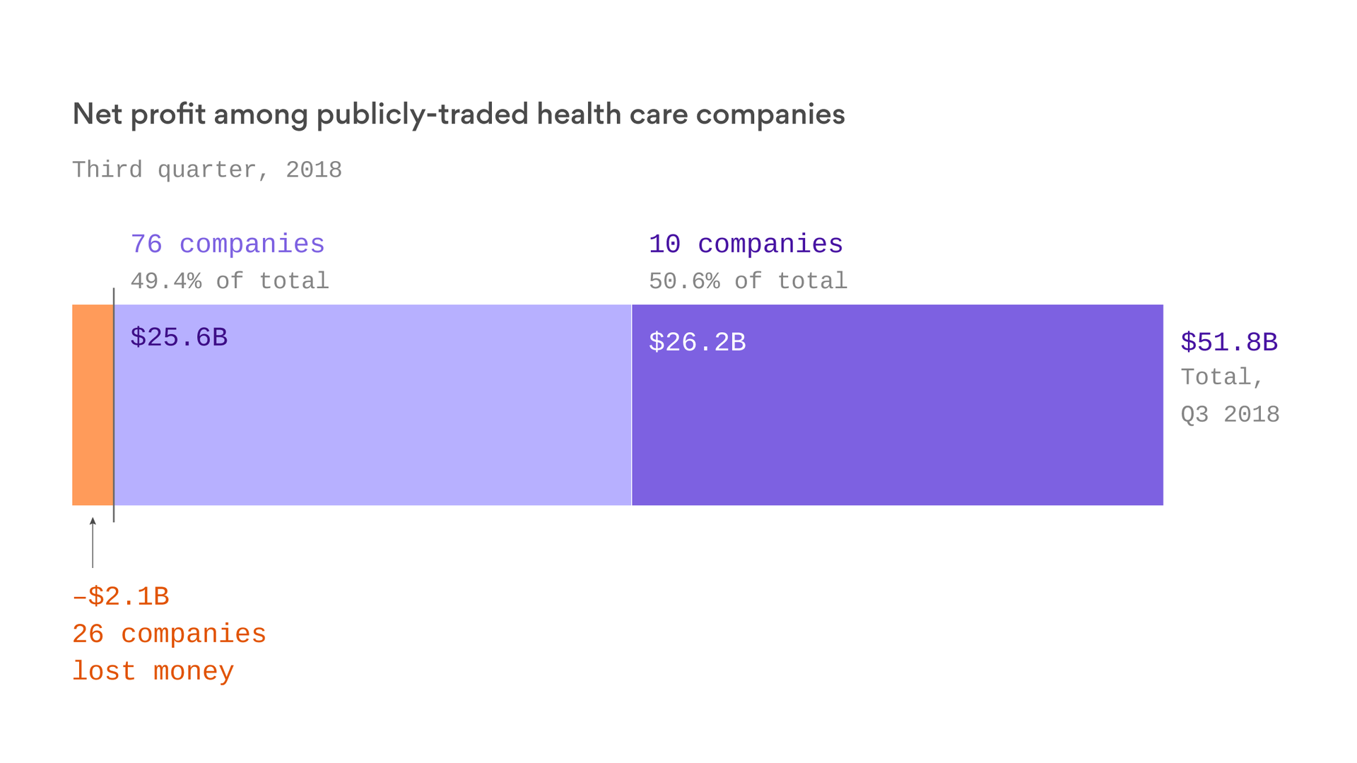 Image result for Pharma's grip on the health care economy