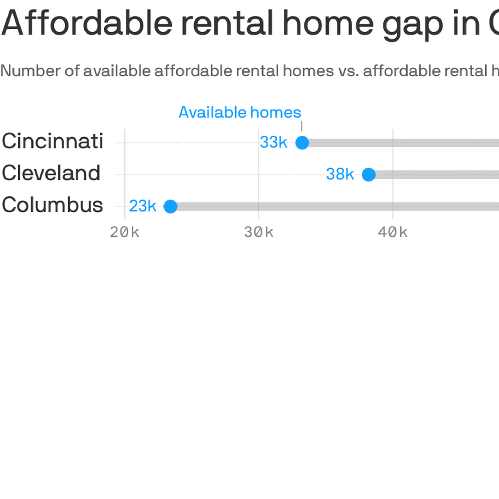 The plan to fix Ohio's affordable rental housing shortage - Axios Columbus