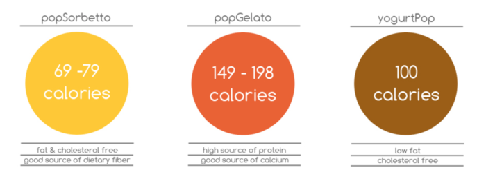 popbar-calories