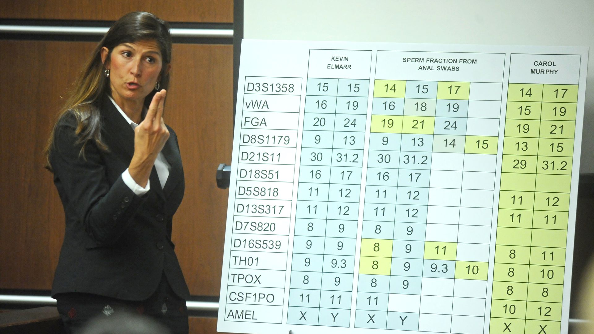 Professional woman in a dark blazer gestures at a large printed chart with rows of numbers and yellow highlighted cells during a presentation in a conference room.