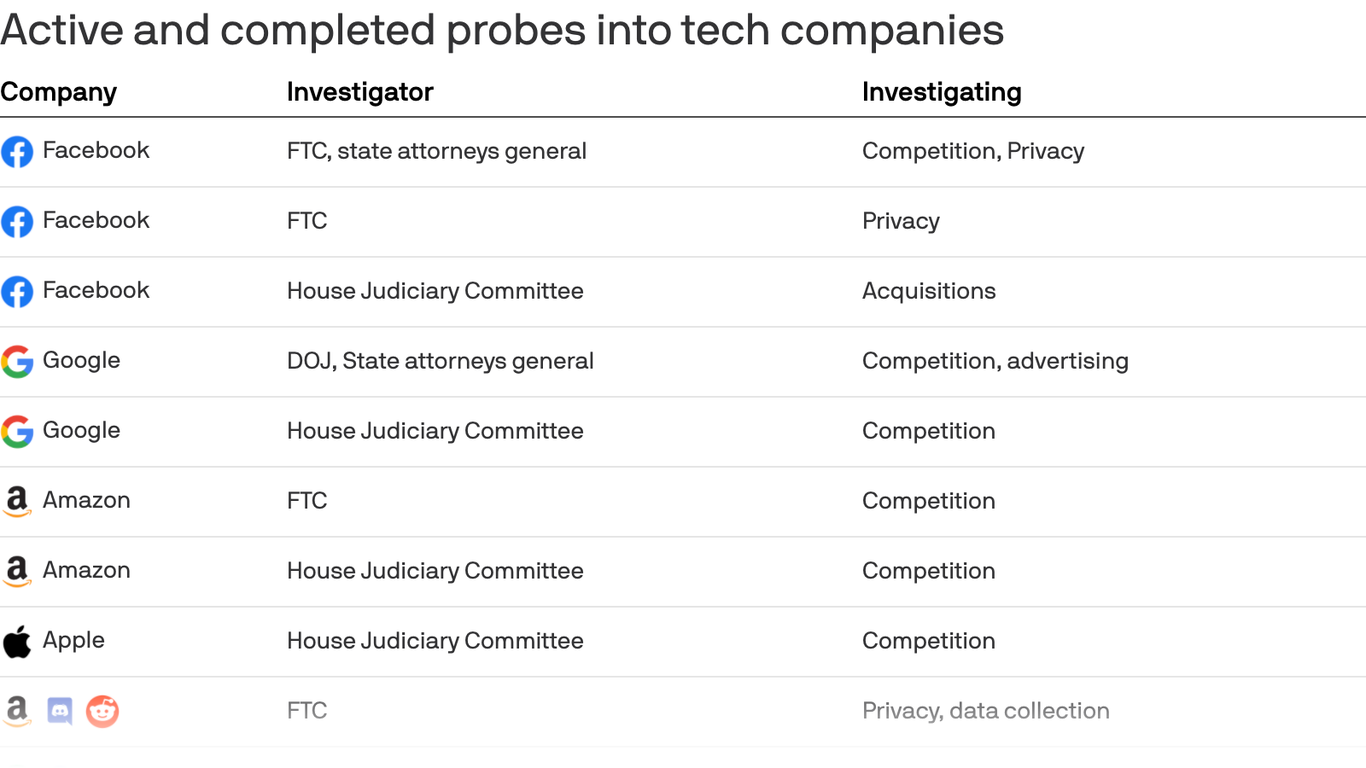 Big Tech's bundle of lawsuits — and record valuations