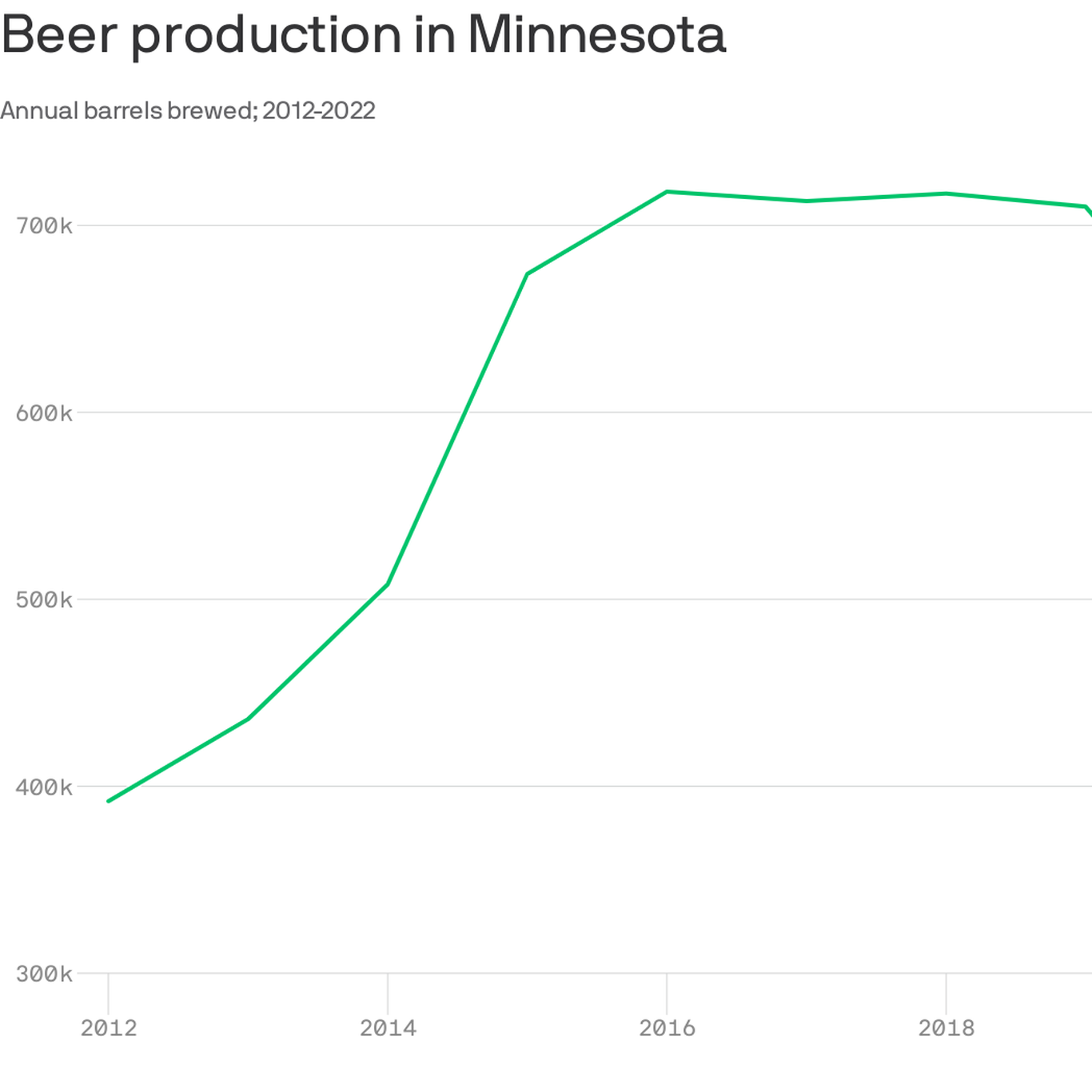 Home - Minnesota Craft Brewers Guild