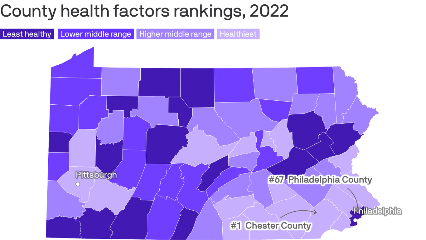 Philadelphia at bottom of Pennsylvania county health rankings Axios