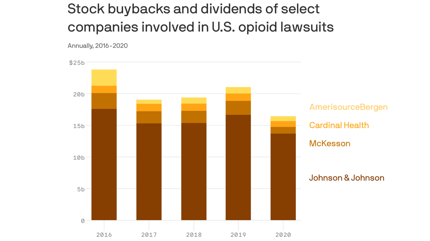 Opioids Settlement Represents Relatively Small Chunk Of Health Care ...