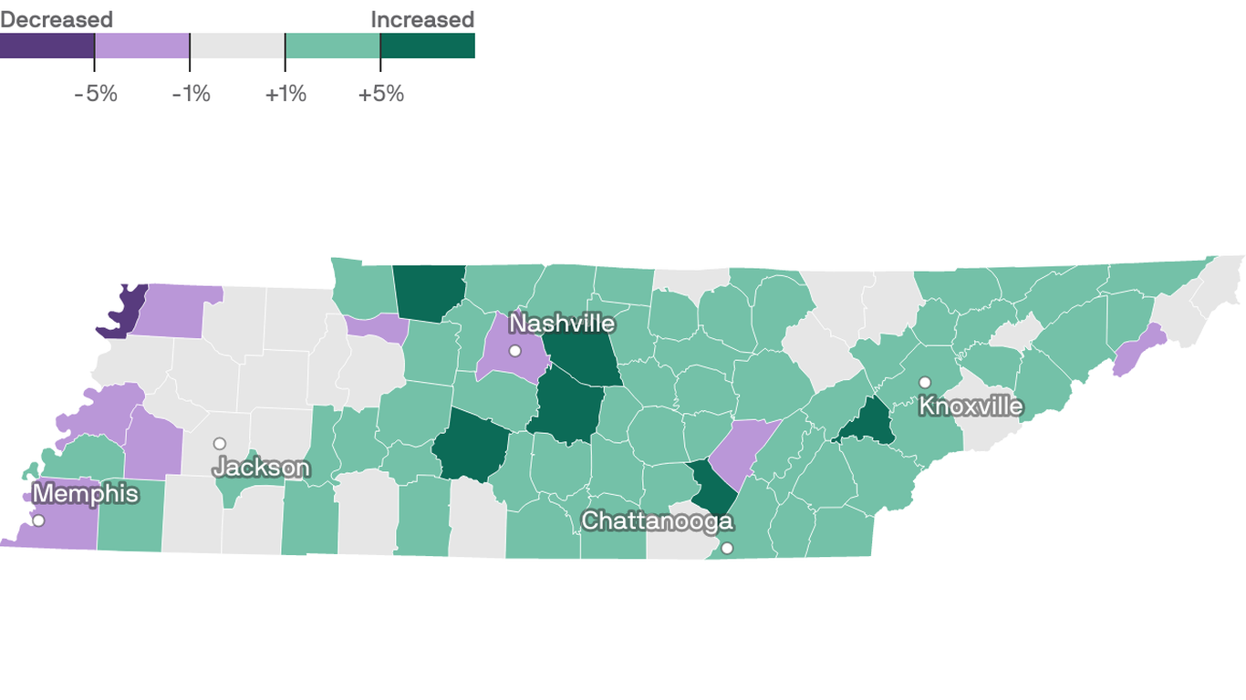 Tennessee now has more than 7 million residents - Axios Nashville