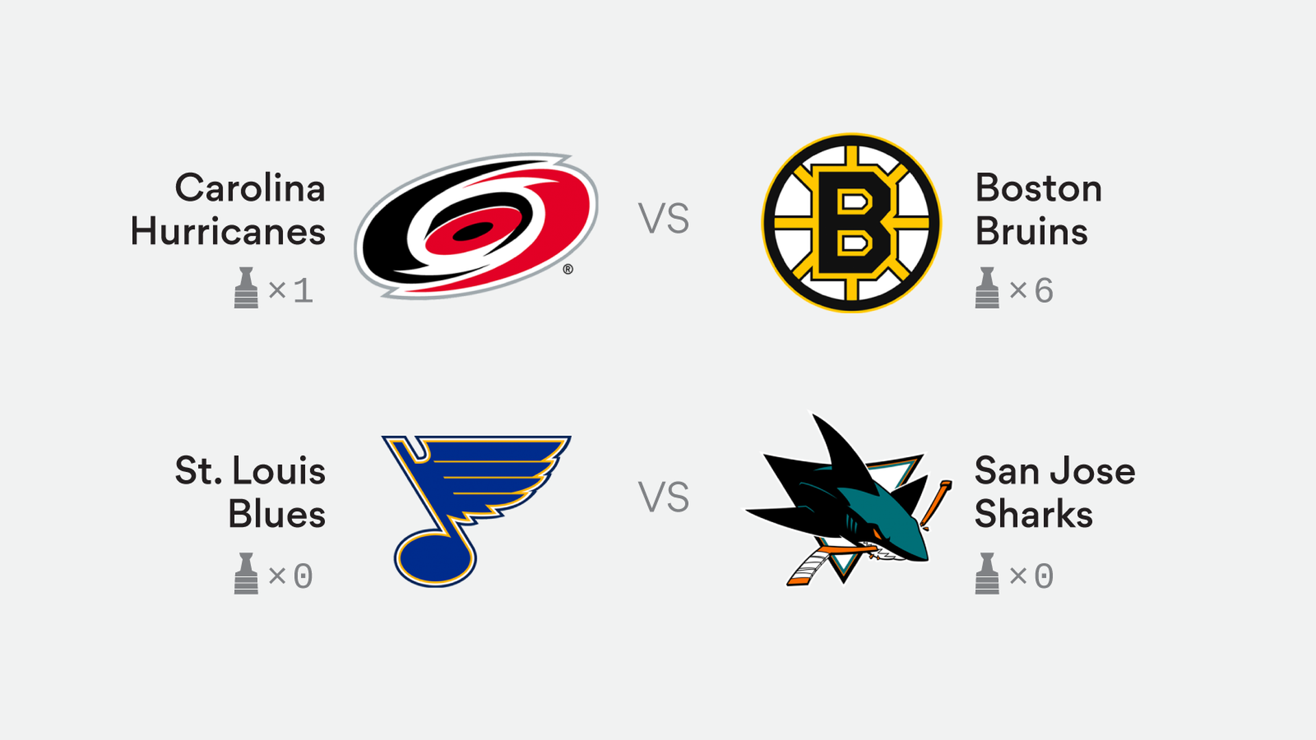 NHL playoff bracket