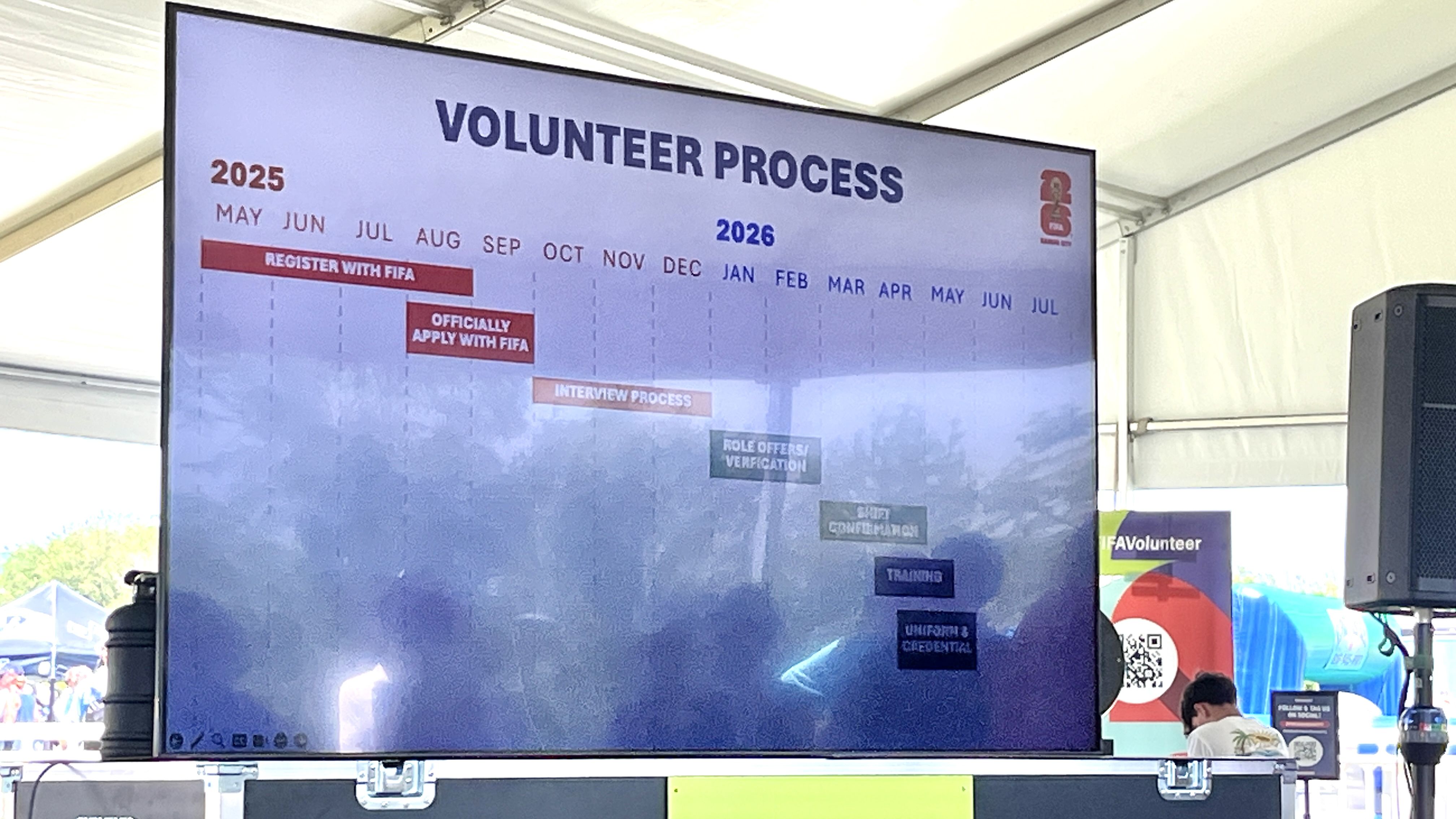 Timeline on a screen showing the FIFA volunteer process from May 2025 to July 2026 with steps like register, apply, interview, role offer, ship confirmation, training, and uniform pickup.