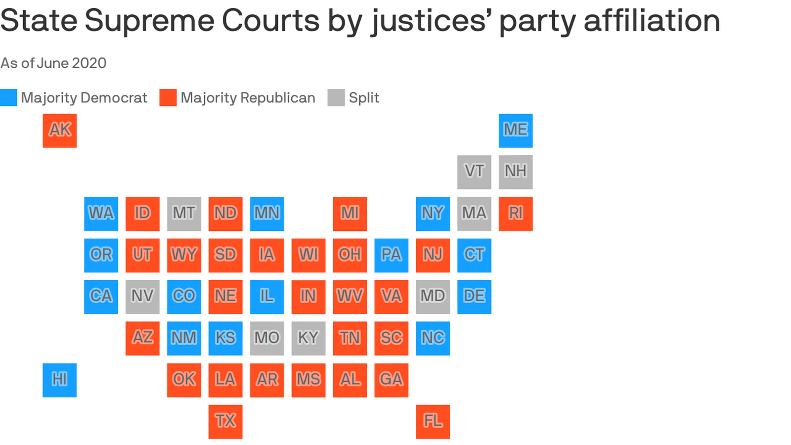 Justices of the supreme court 2024 political affiliation