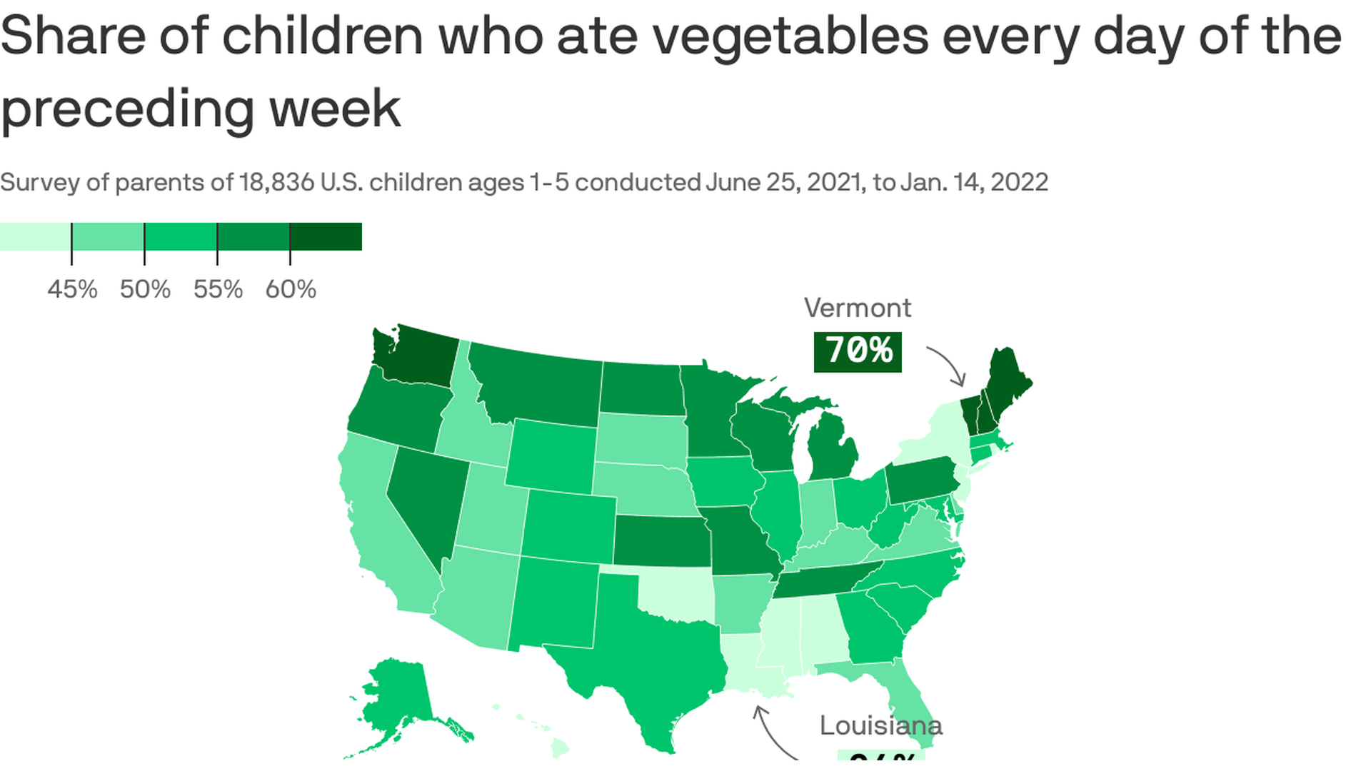 A map of the U.S. uses shades of green to show where states rank in children ages 1-5 eating a daily vegetable. Washington is the darkest possible green. 