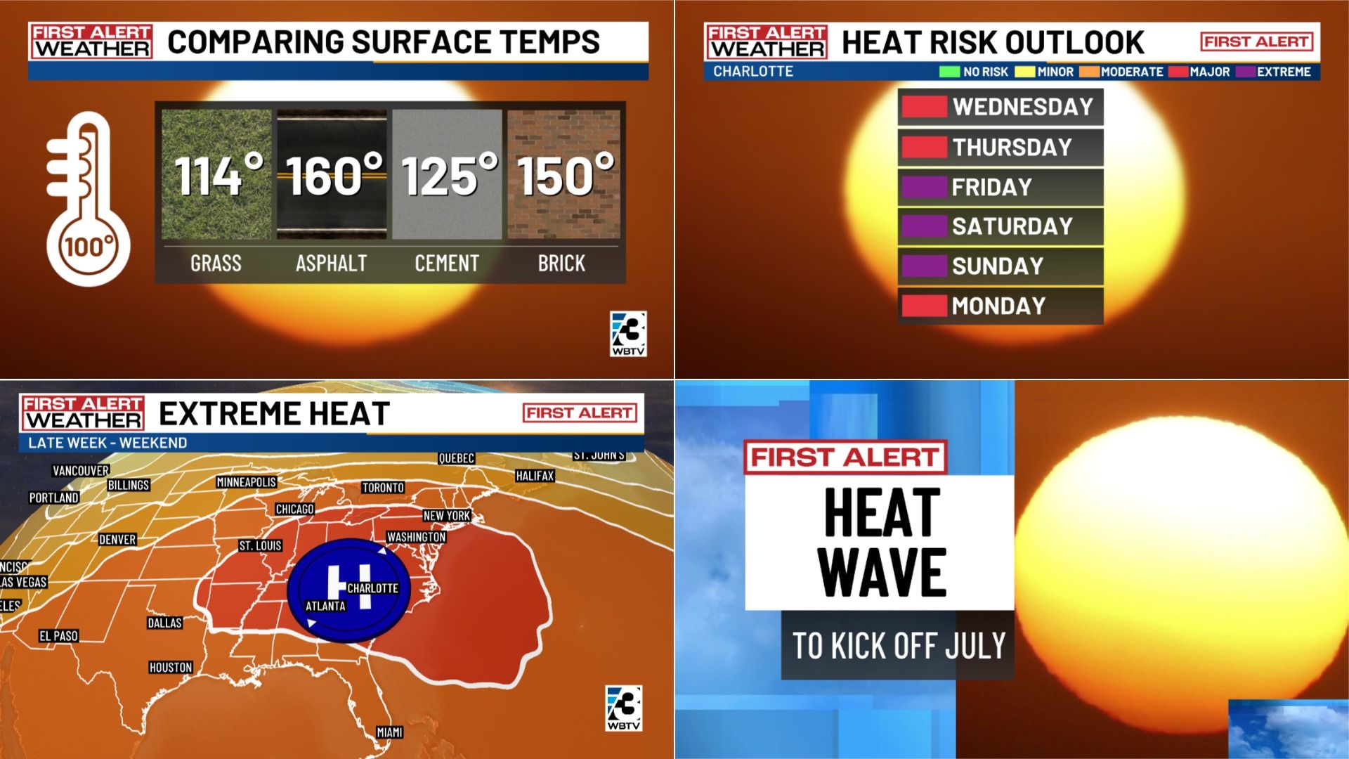 First Alert Weather collage: left shows surface temps - grass 114°, asphalt 160°, cement 125°, brick 150°; right shows heat risk by day; bottom displays an extreme heat map and a heat-wave headline.