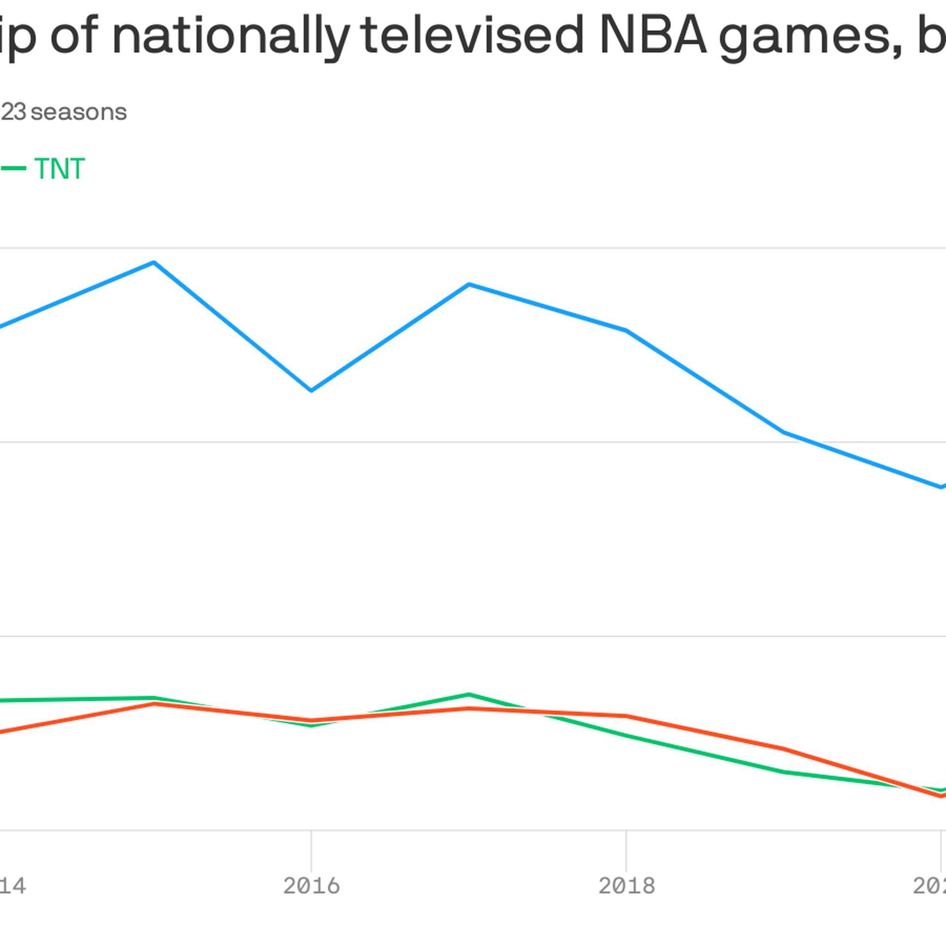 Nba ratings deals 2020