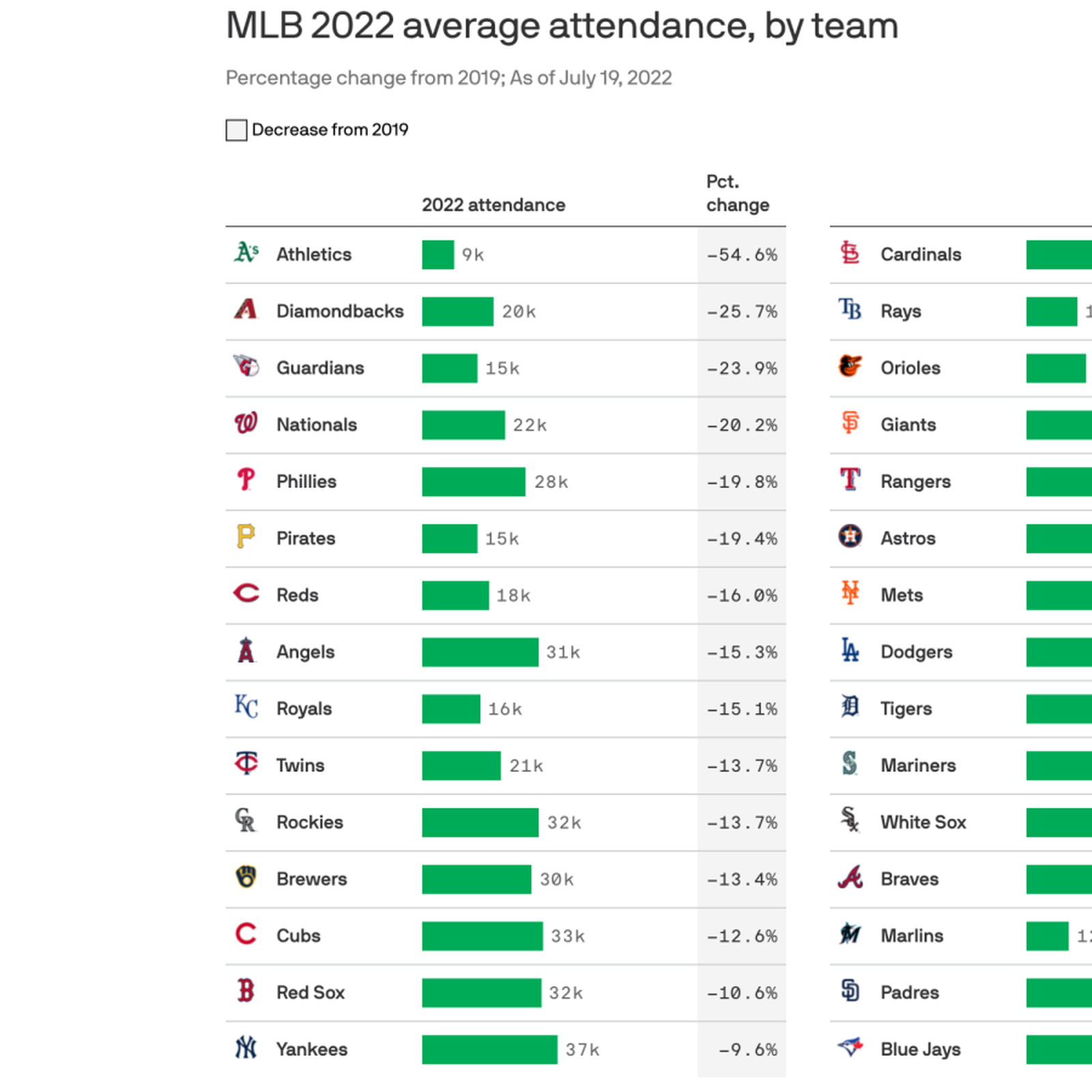 NFL average attendance by team 2022