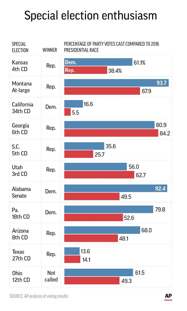 2016 democratic primary popular vote totals